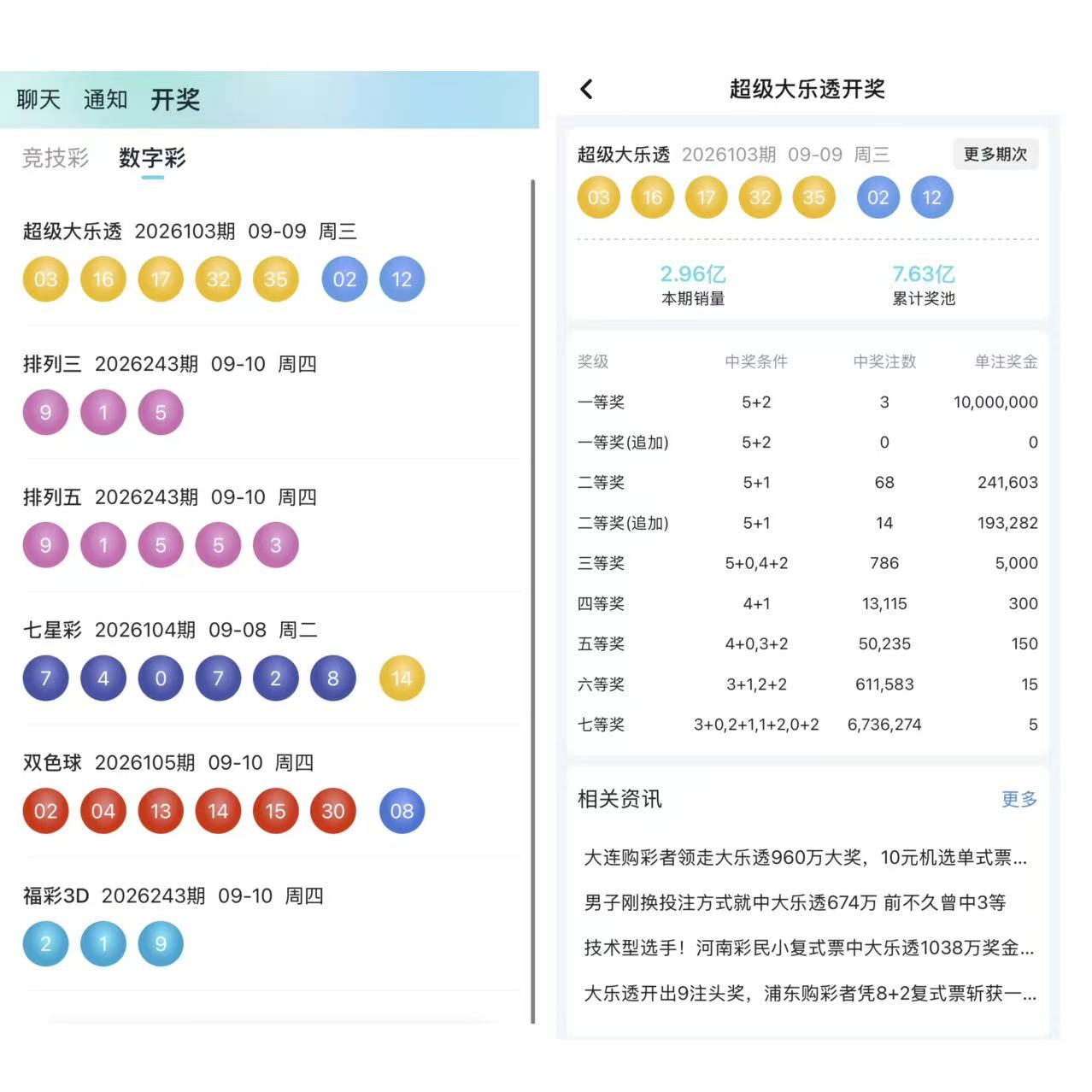 排三数据 - 号码趋势速览